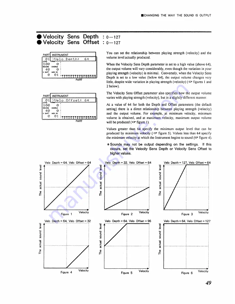 Roland Sound Canvas SC-55mkII Owner'S Manual Download Page 49