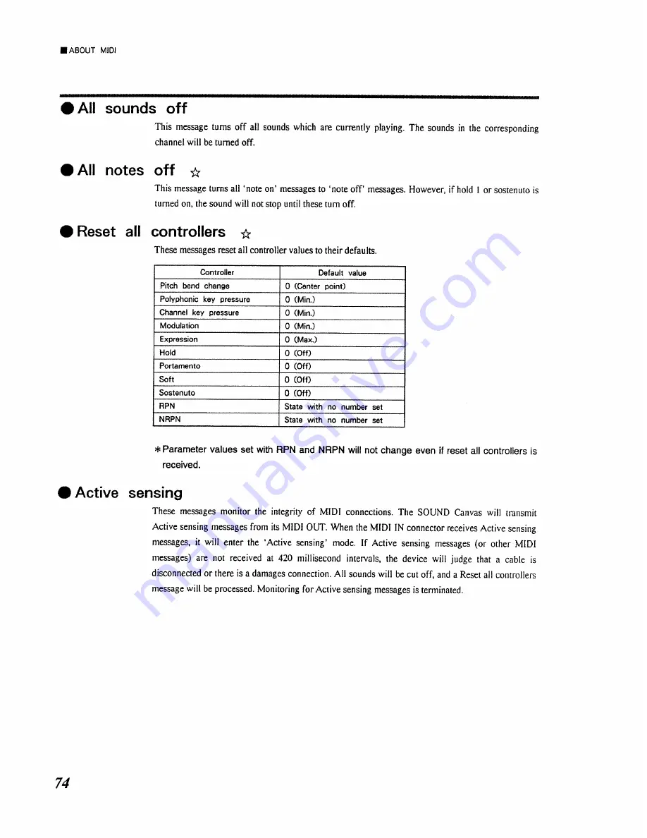 Roland Sound Canvas SC-55mkII Owner'S Manual Download Page 74