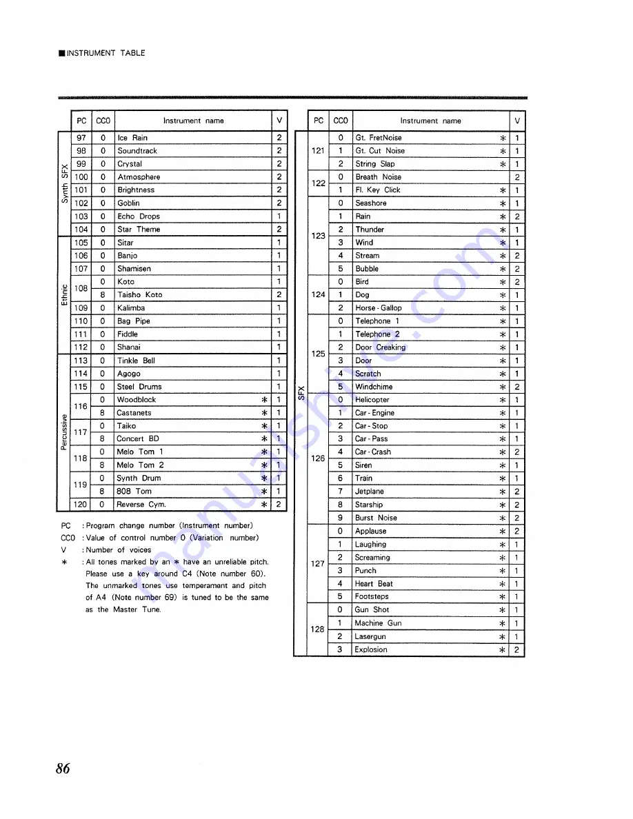 Roland Sound Canvas SC-55mkII Owner'S Manual Download Page 86