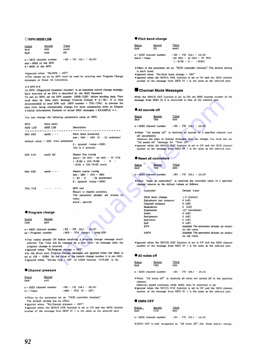 Roland Sound Canvas SC-55mkII Owner'S Manual Download Page 92