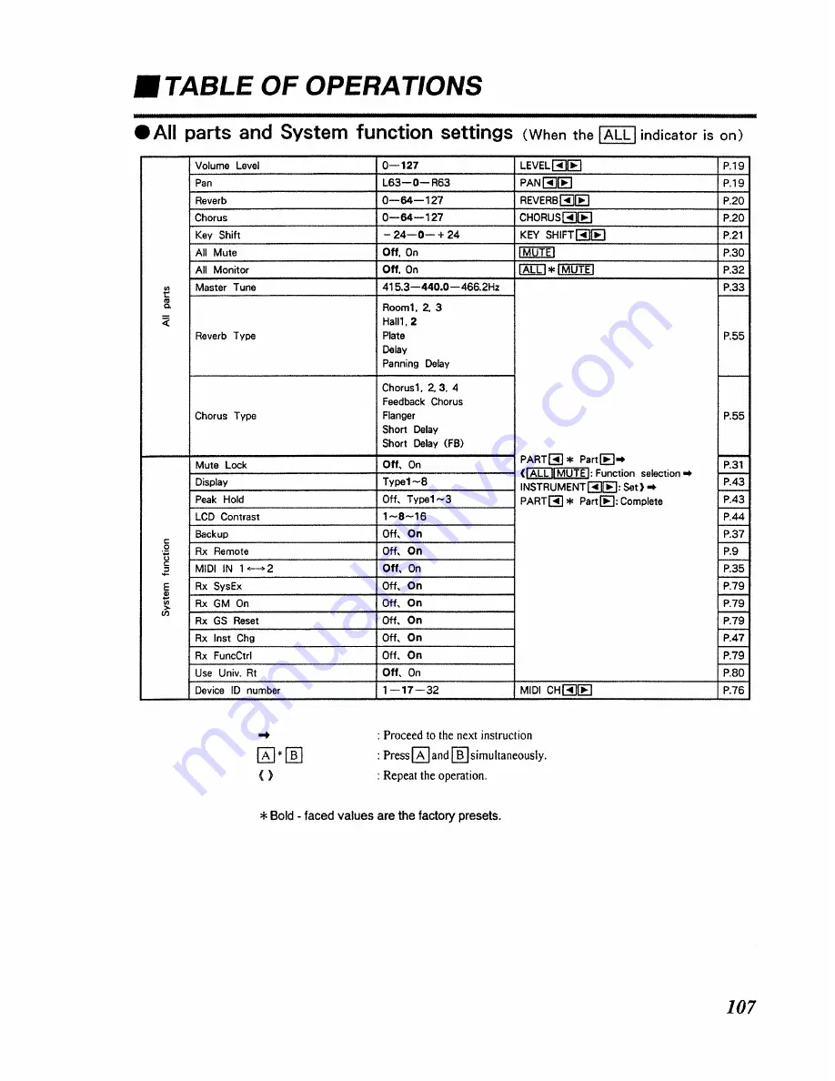 Roland Sound Canvas SC-55mkII Owner'S Manual Download Page 107