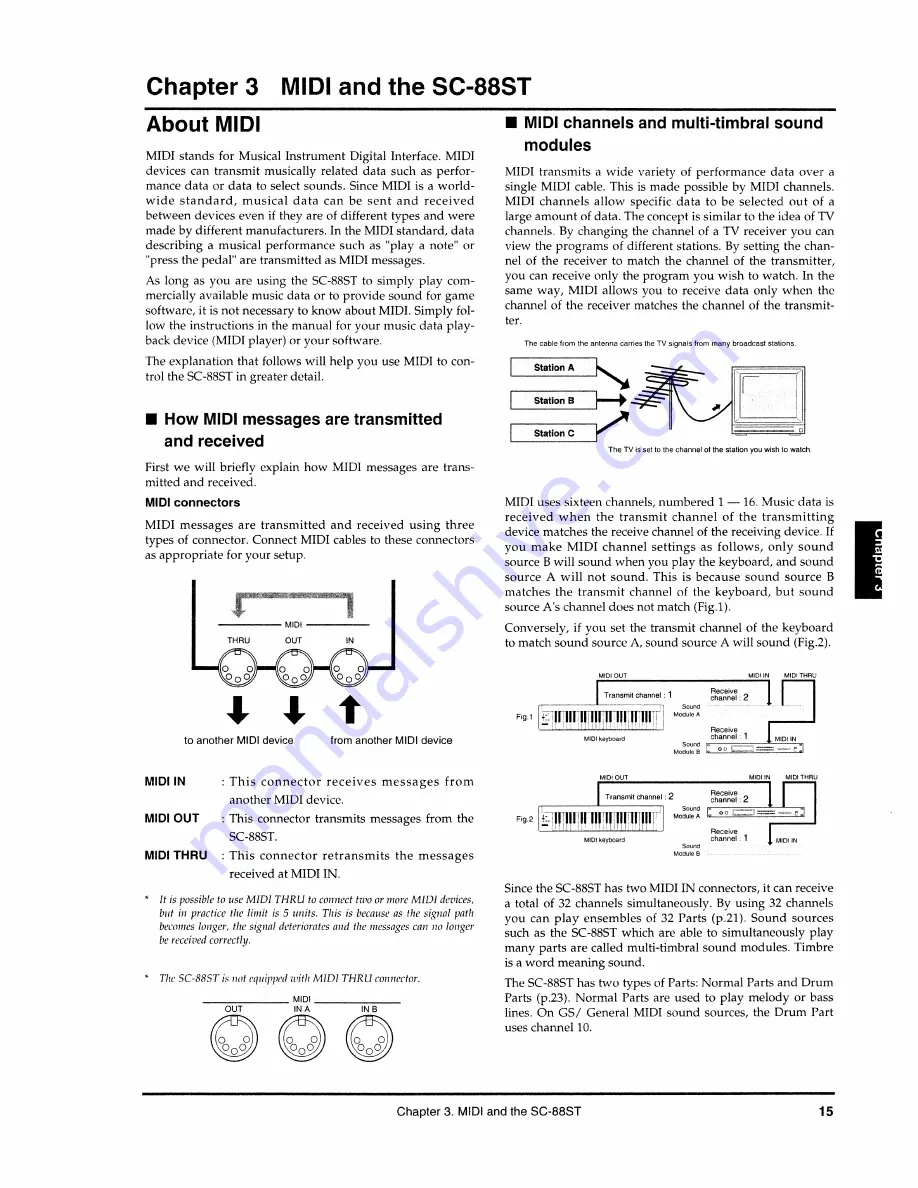 Roland Sound Canvas SC-88ST Owner'S Manual Download Page 15