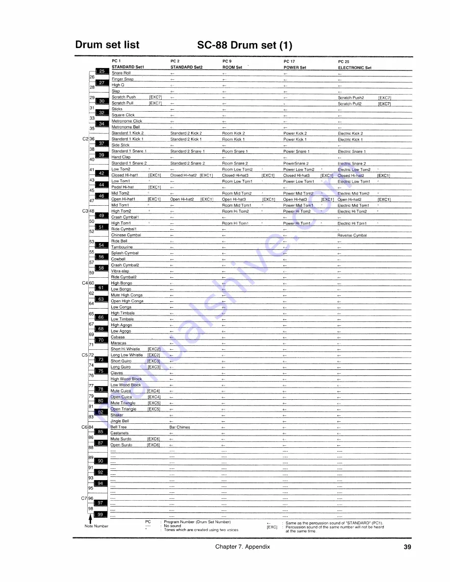 Roland Sound Canvas SC-88ST Owner'S Manual Download Page 39