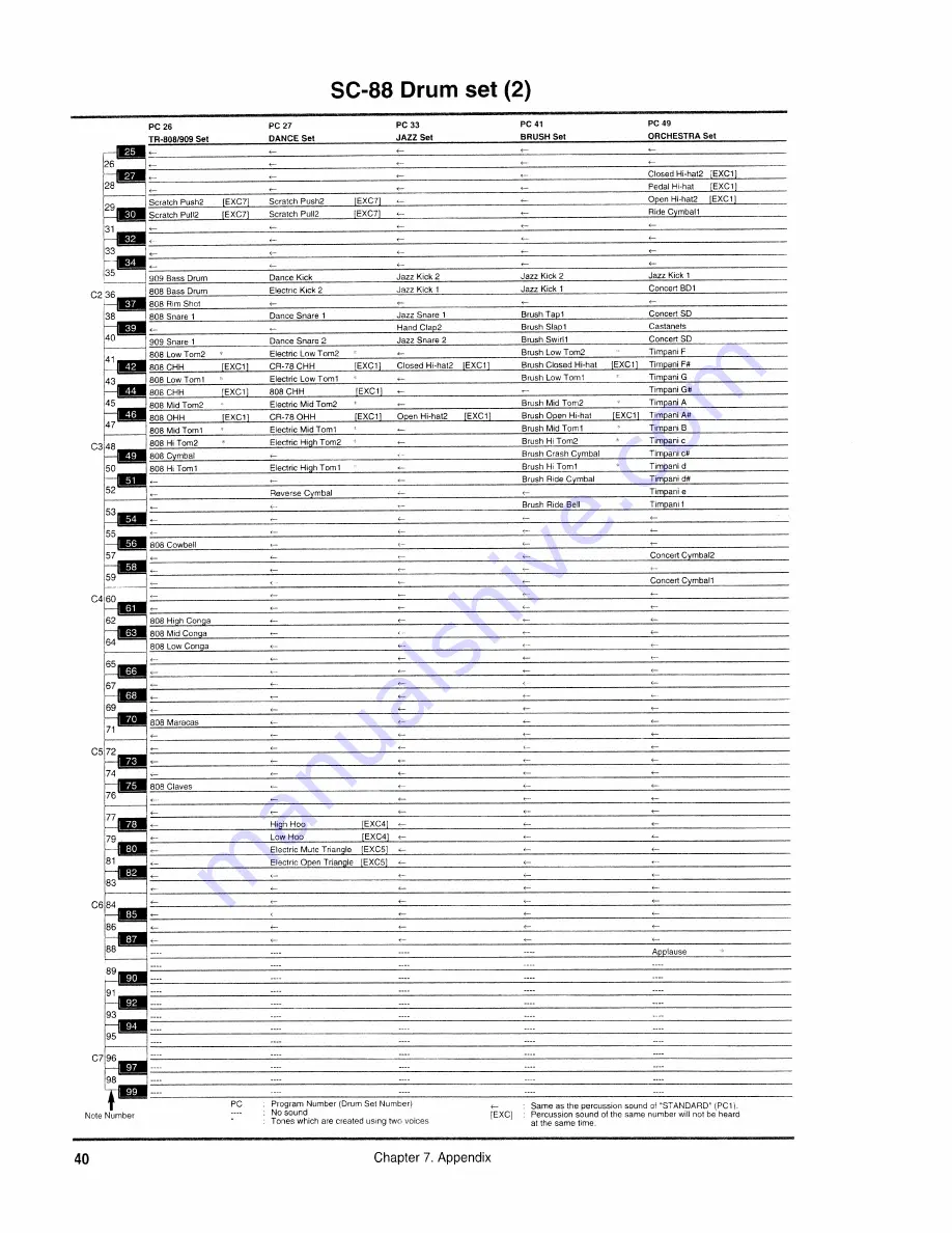 Roland Sound Canvas SC-88ST Owner'S Manual Download Page 40