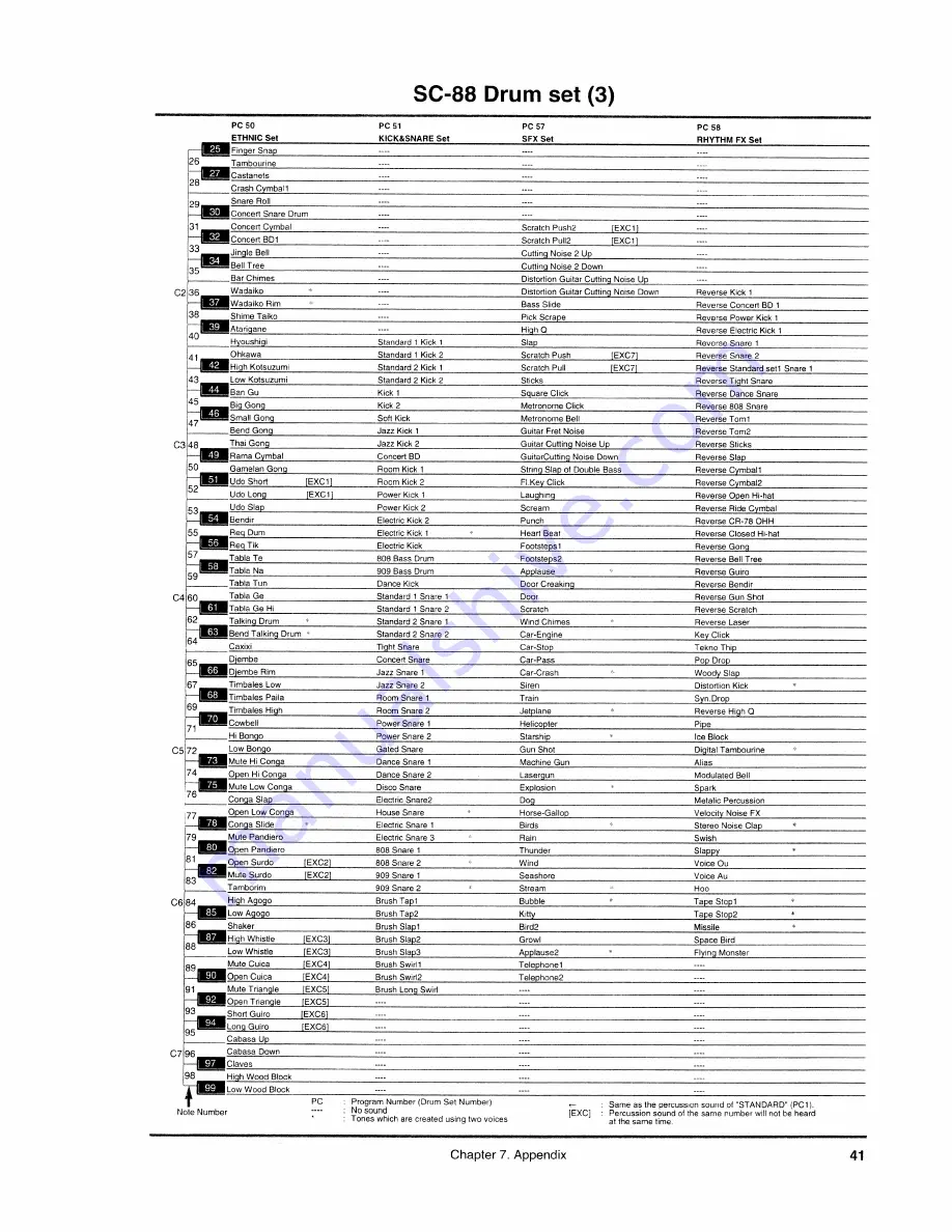 Roland Sound Canvas SC-88ST Owner'S Manual Download Page 41