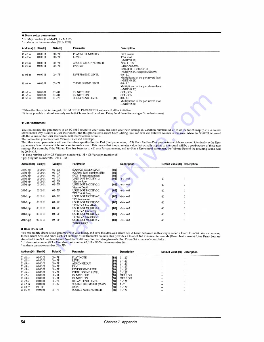 Roland Sound Canvas SC-88ST Owner'S Manual Download Page 54