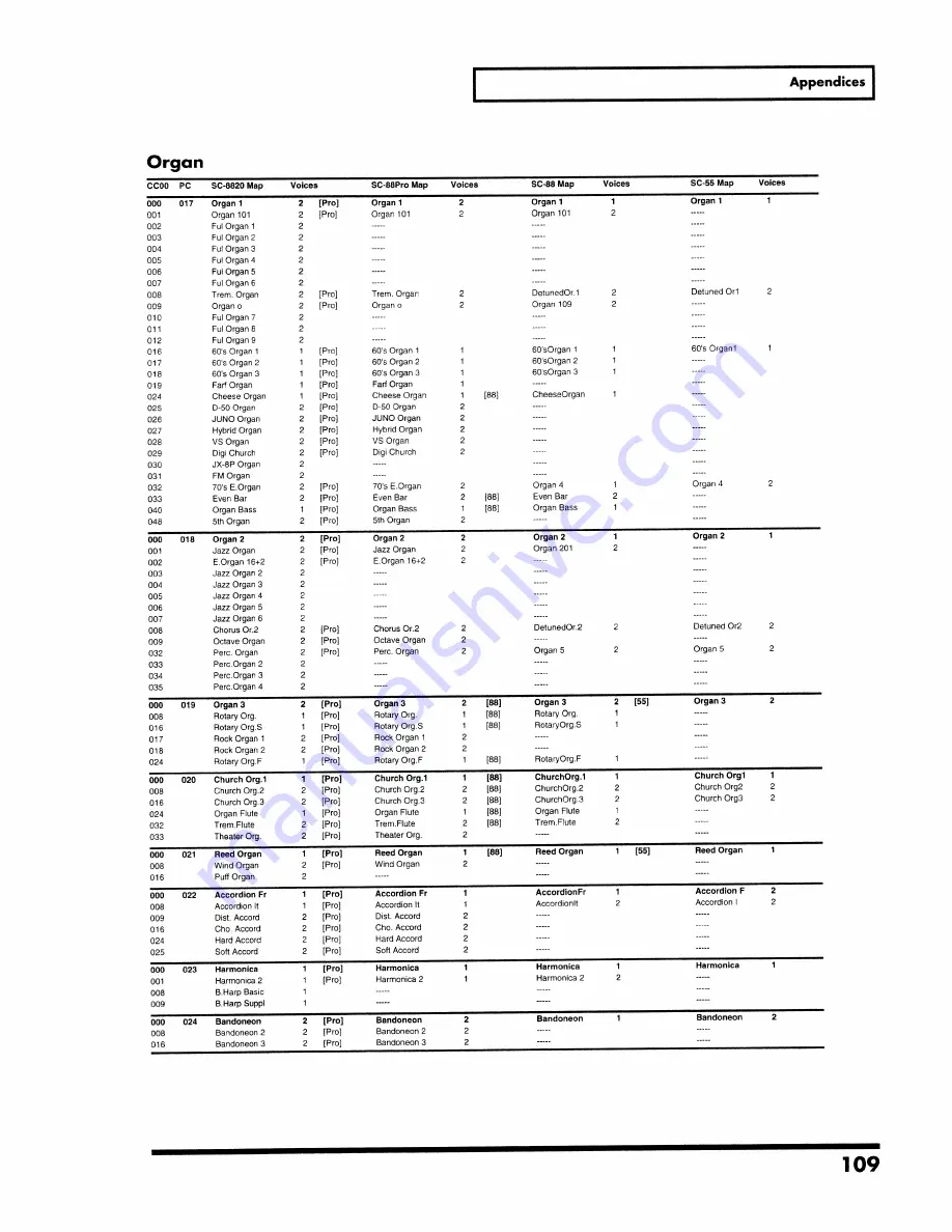 Roland SoundCanvas SC-8820 Owner'S Manual Download Page 109