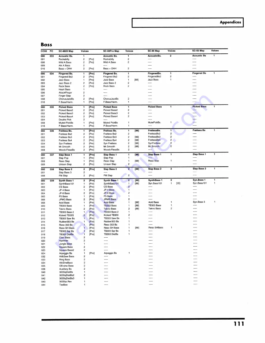 Roland SoundCanvas SC-8820 Owner'S Manual Download Page 111