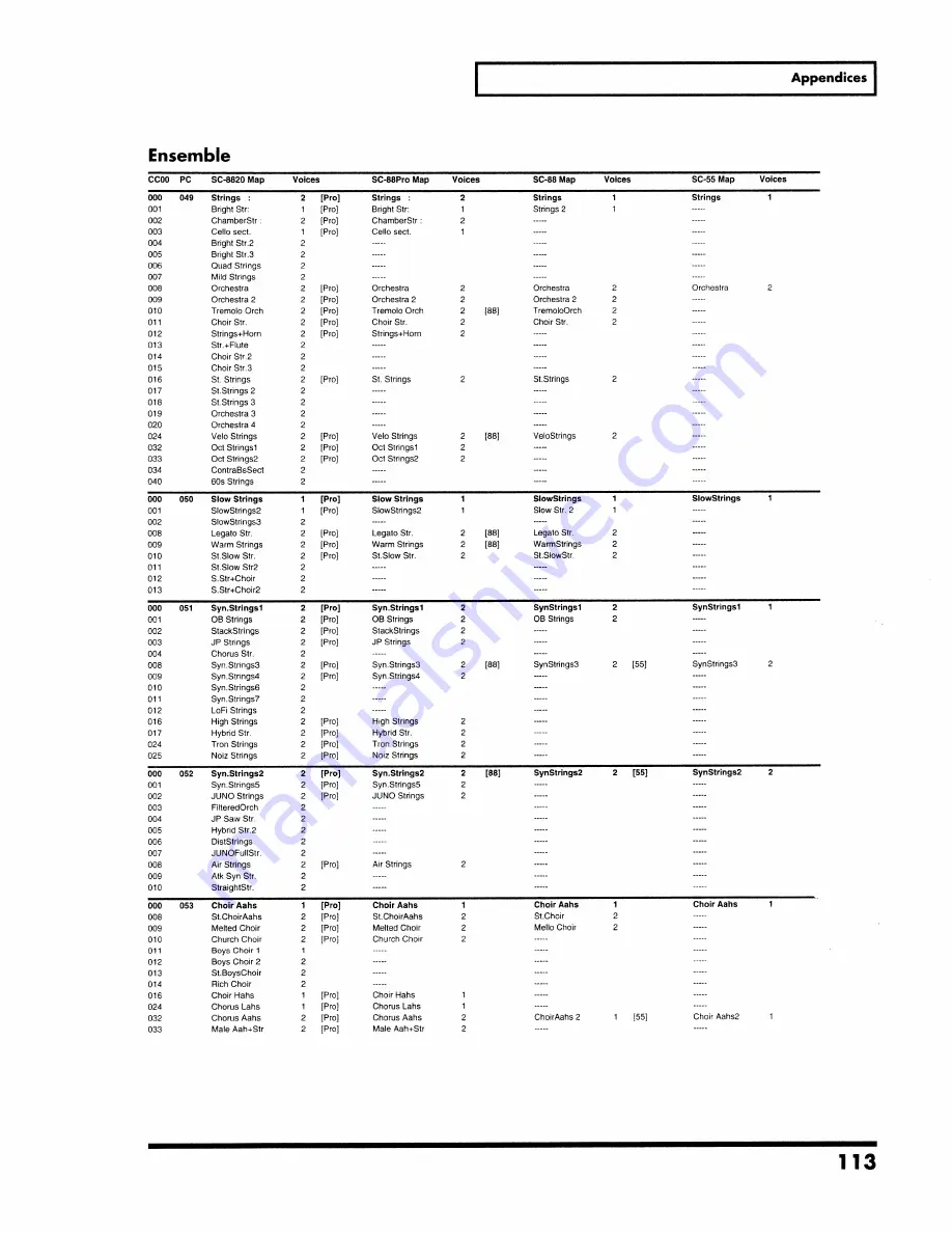 Roland SoundCanvas SC-8820 Owner'S Manual Download Page 113