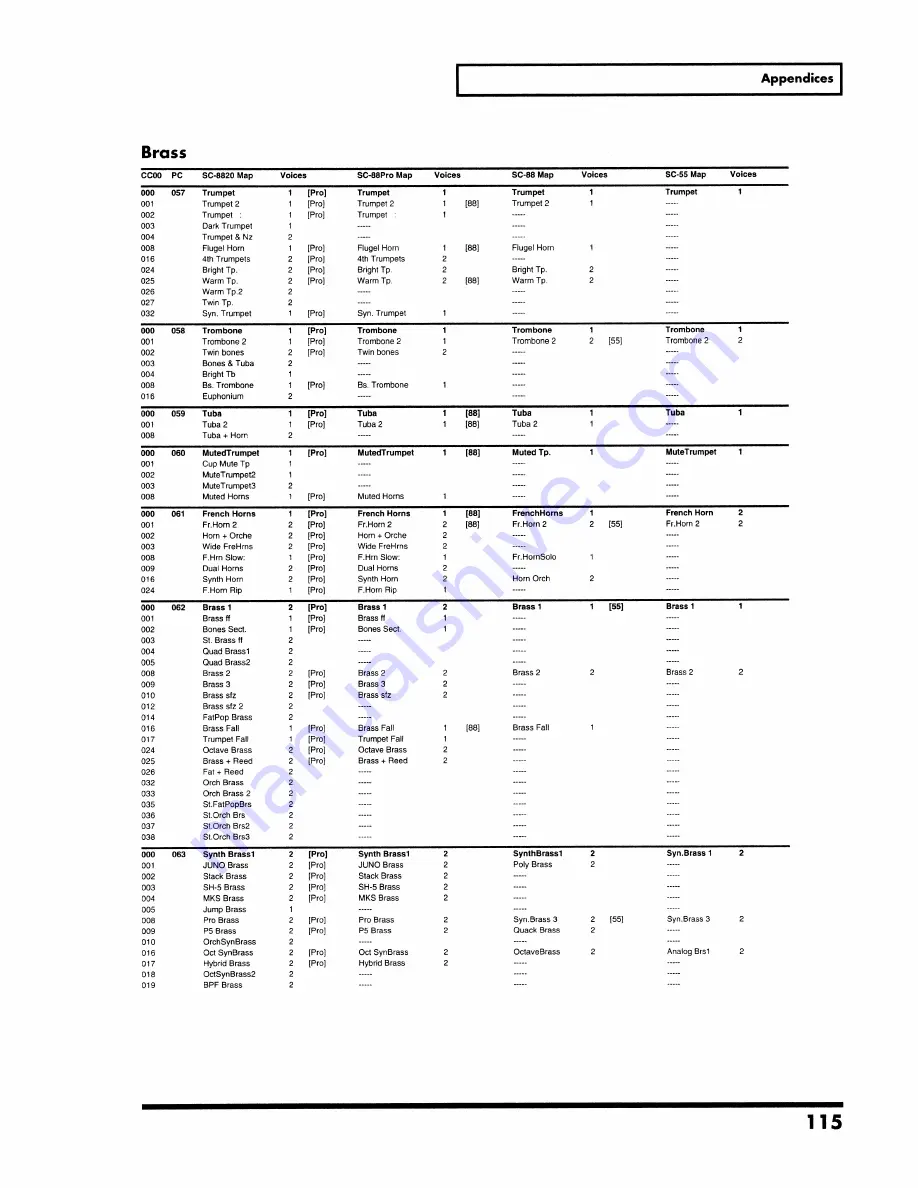 Roland SoundCanvas SC-8820 Owner'S Manual Download Page 115