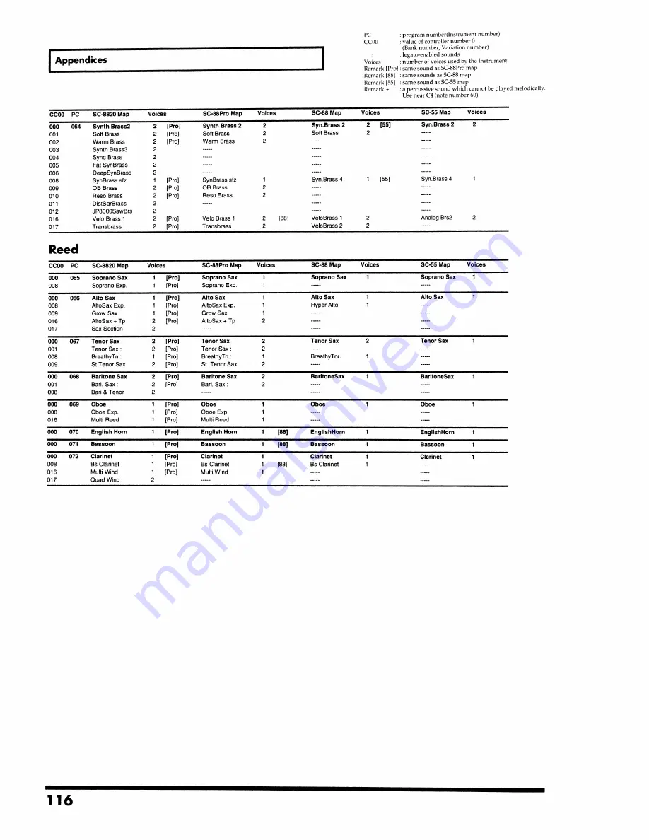 Roland SoundCanvas SC-8820 Owner'S Manual Download Page 116