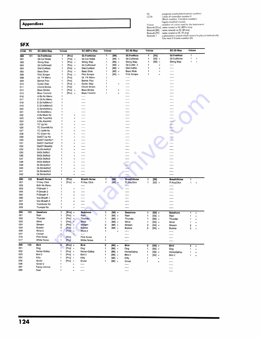 Roland SoundCanvas SC-8820 Owner'S Manual Download Page 124