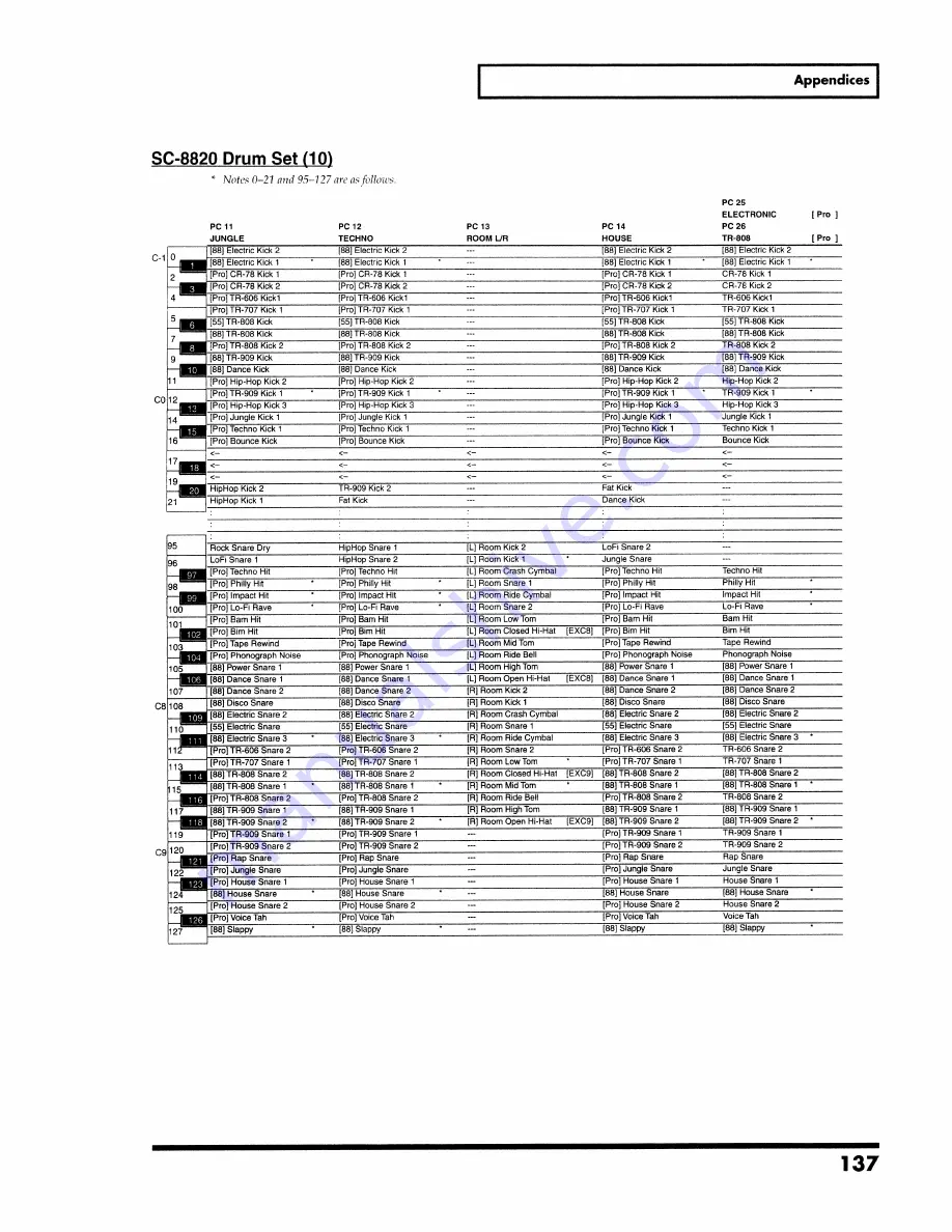 Roland SoundCanvas SC-8820 Owner'S Manual Download Page 137