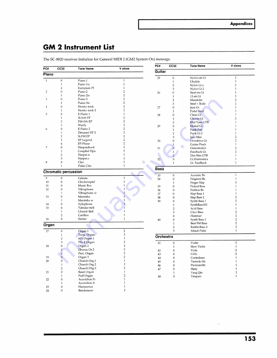 Roland SoundCanvas SC-8820 Owner'S Manual Download Page 153