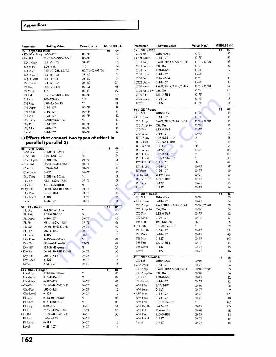 Roland SoundCanvas SC-8820 Owner'S Manual Download Page 162