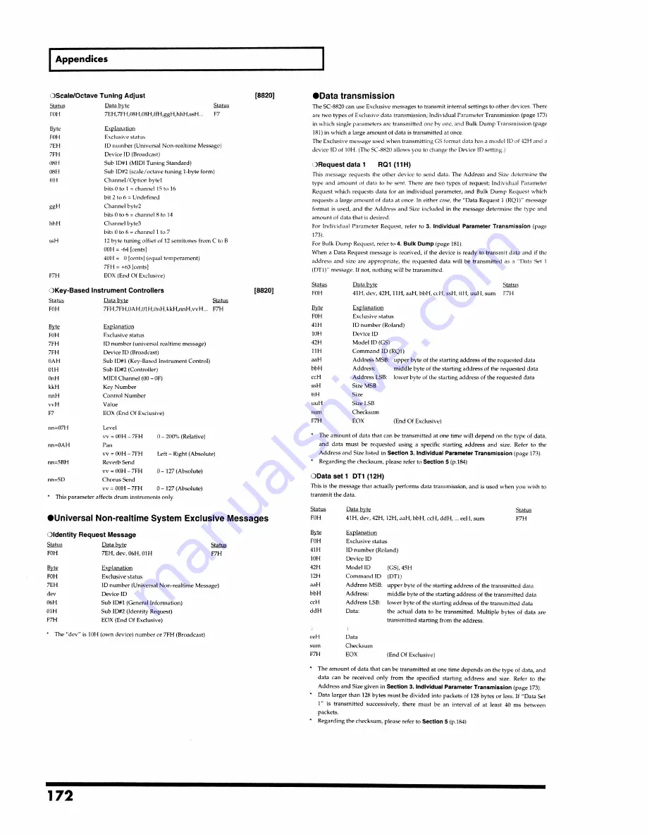 Roland SoundCanvas SC-8820 Owner'S Manual Download Page 172