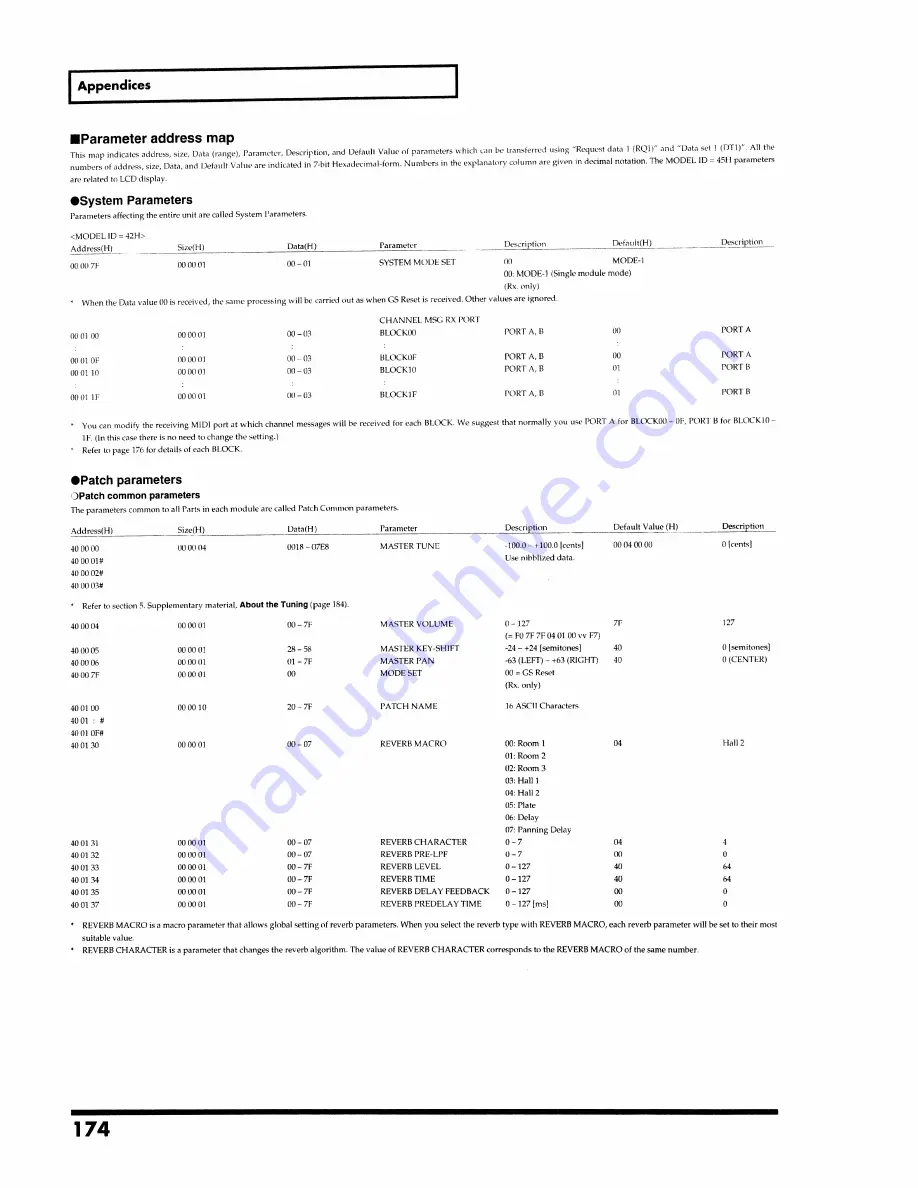 Roland SoundCanvas SC-8820 Owner'S Manual Download Page 174