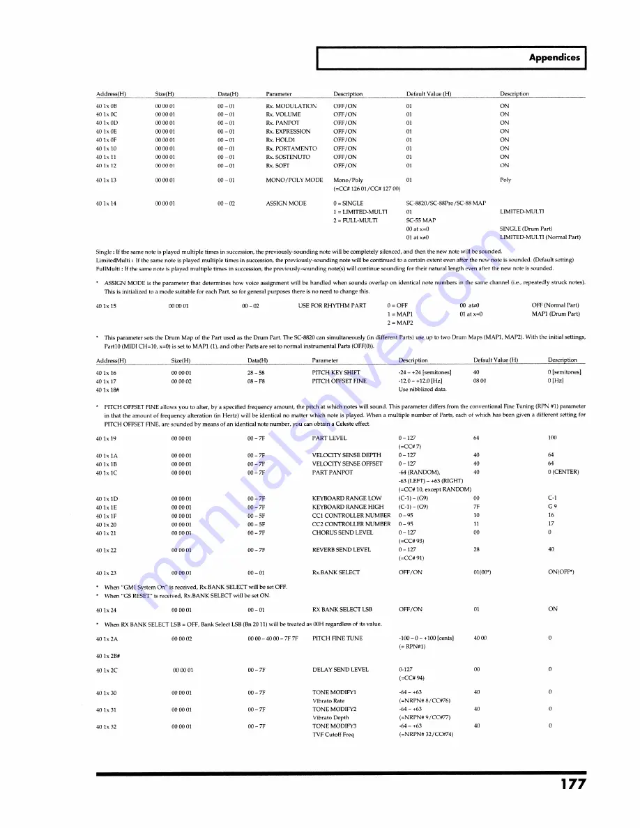 Roland SoundCanvas SC-8820 Owner'S Manual Download Page 177