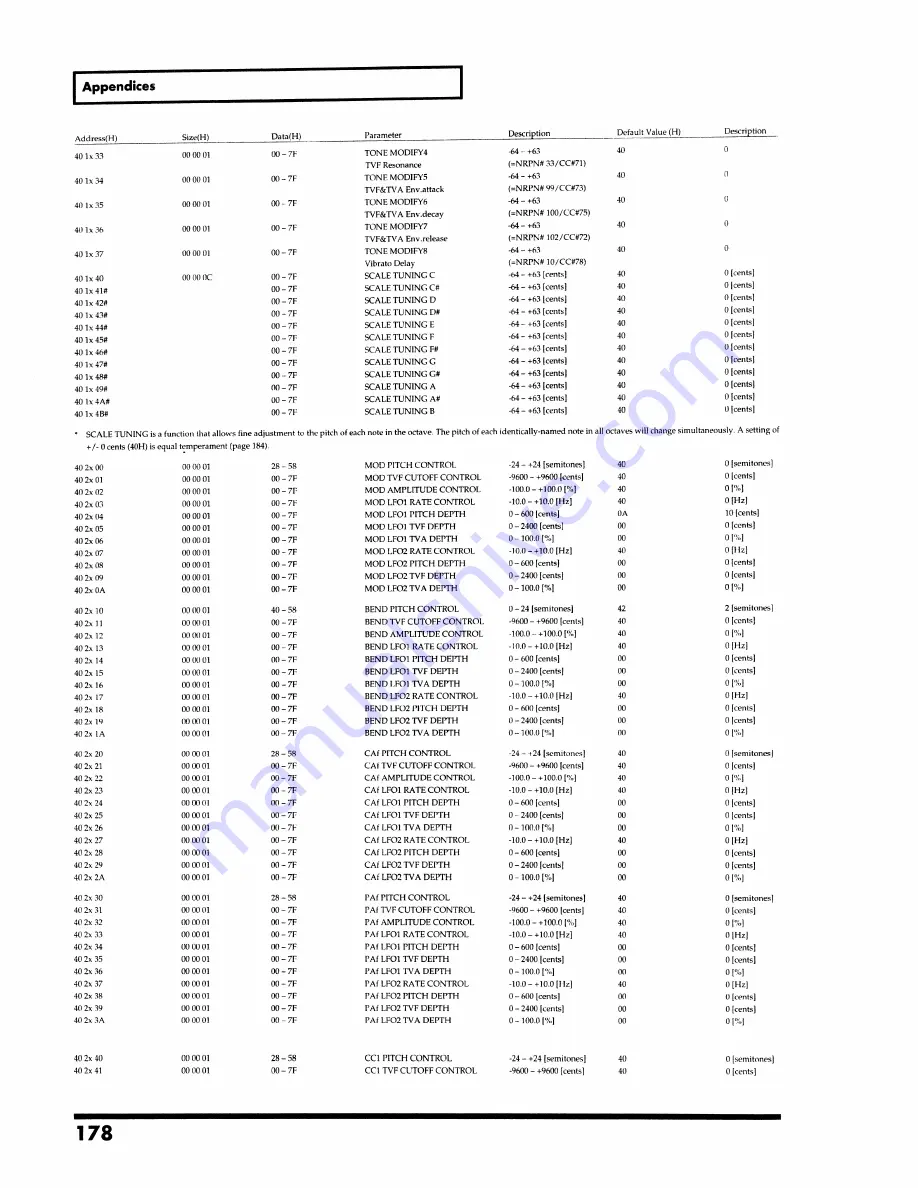 Roland SoundCanvas SC-8820 Owner'S Manual Download Page 178