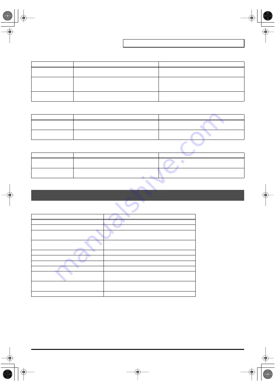 Roland SP-606 Owner'S Manual Download Page 91