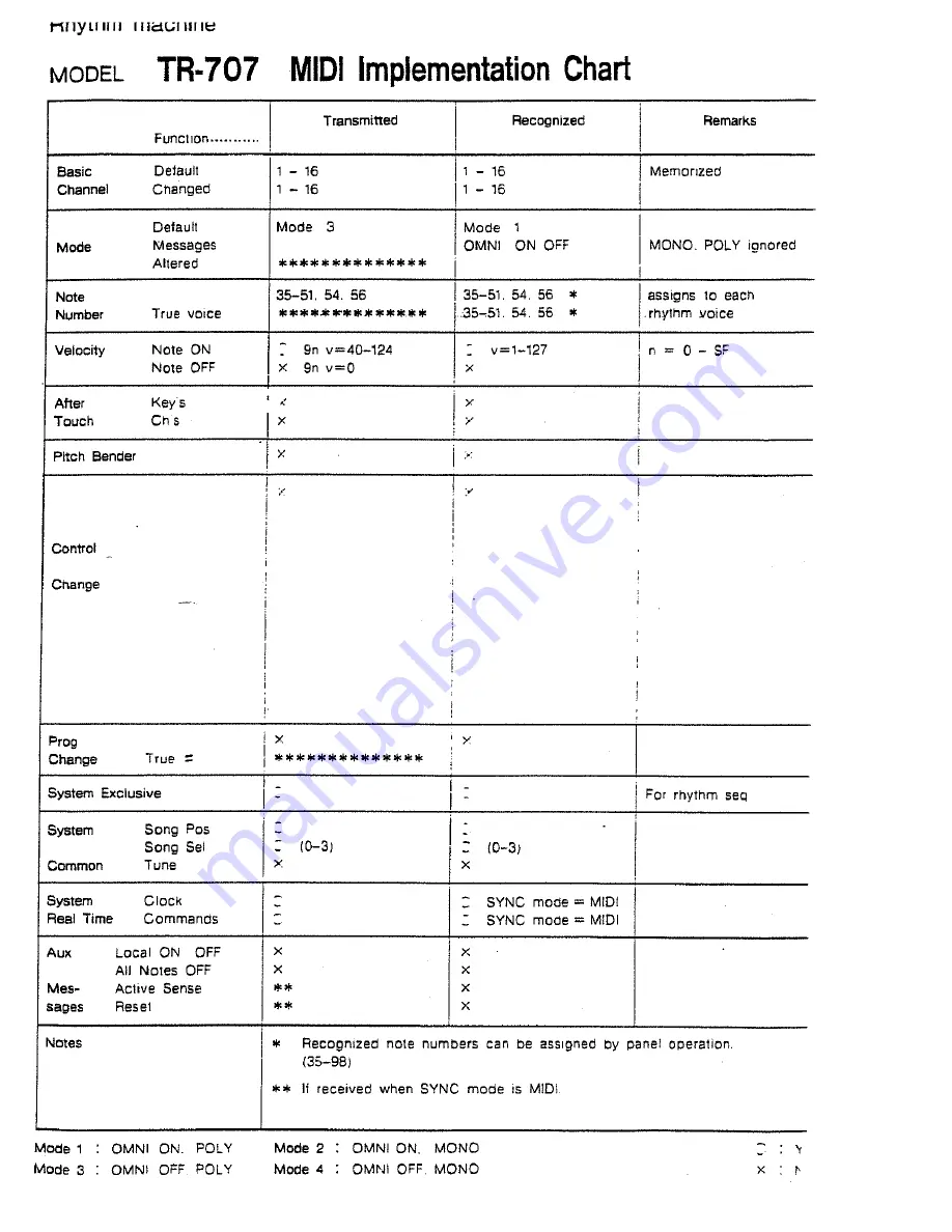 Roland TR-707 Owner'S Manual Download Page 50