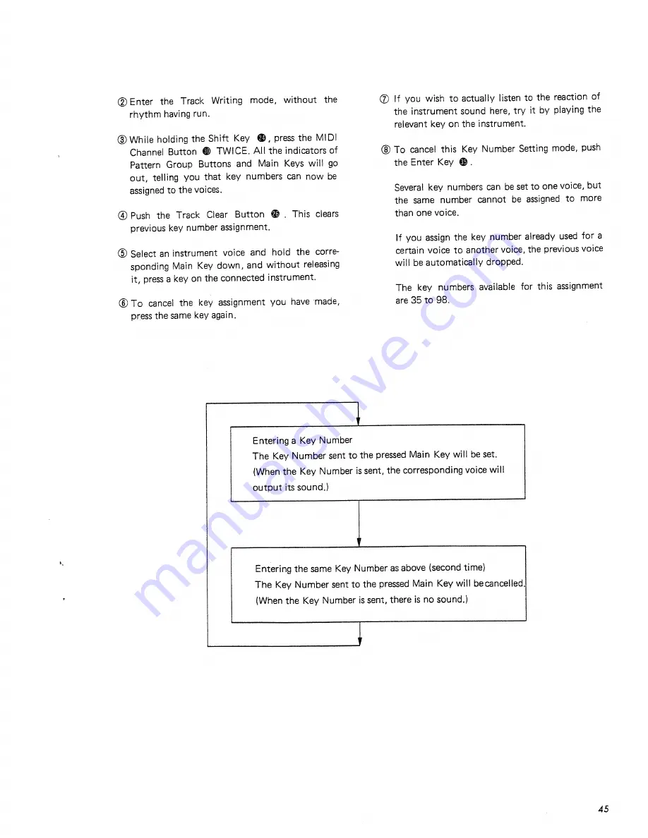 Roland TR-727 Owner'S Manual Download Page 47