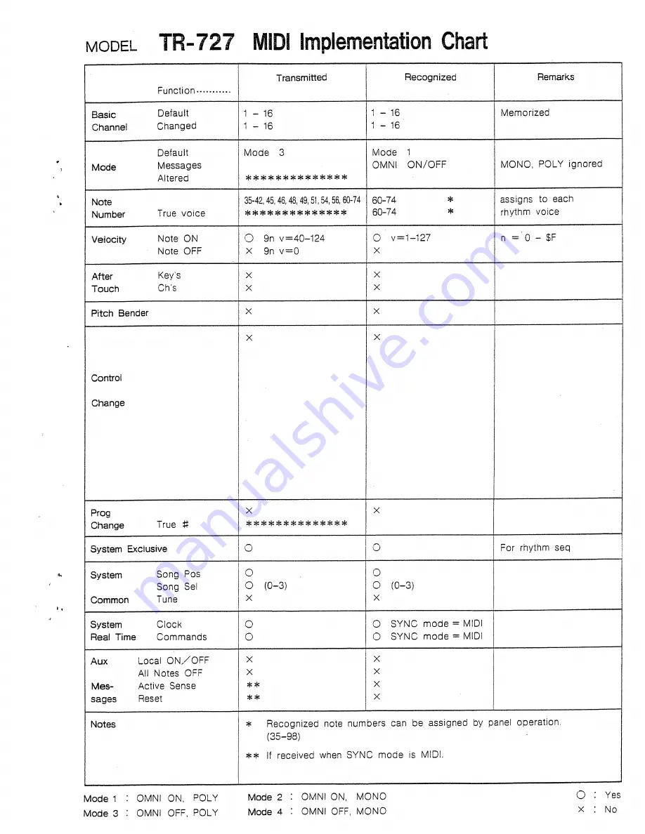 Roland TR-727 Owner'S Manual Download Page 49