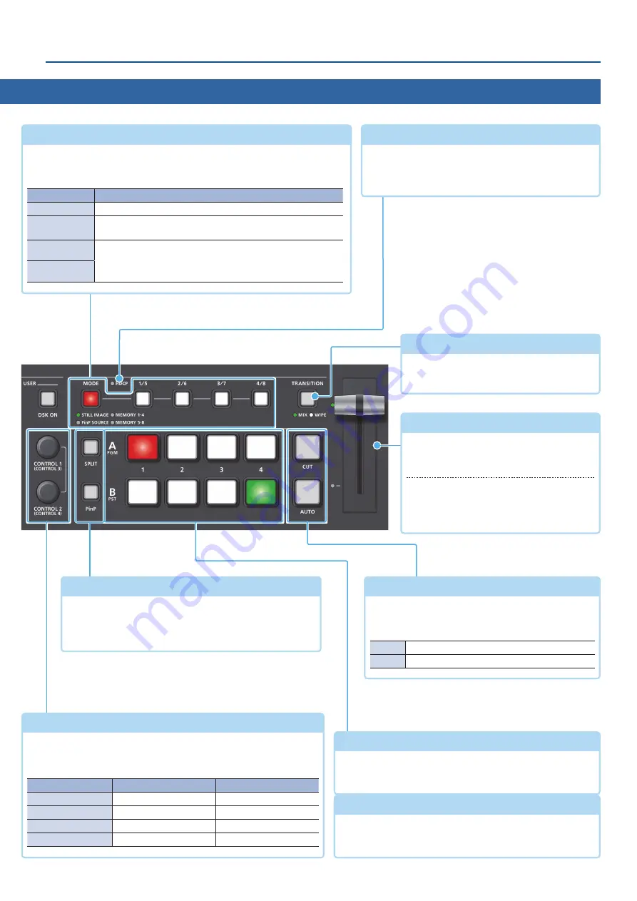 Roland V-1HD+ Reference Manual Download Page 5