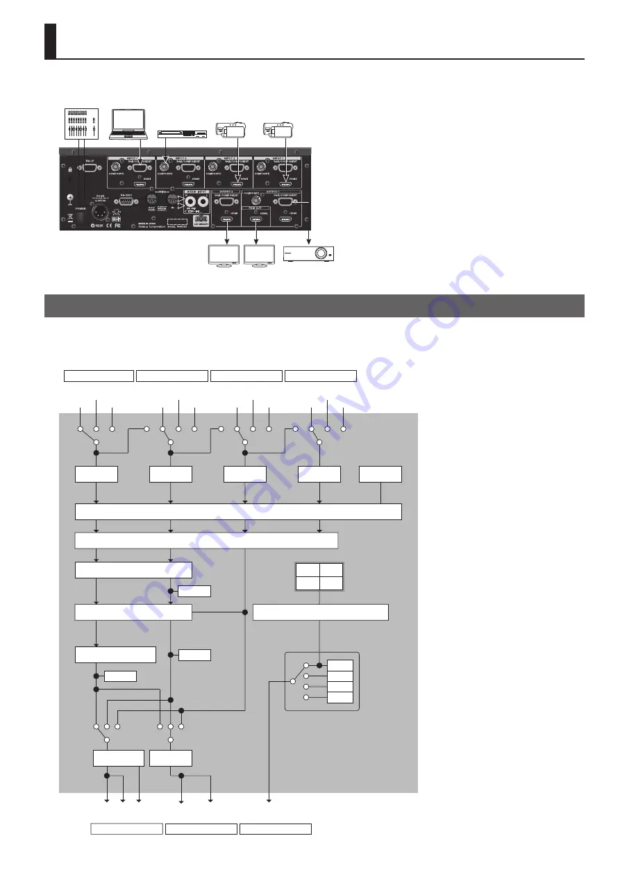 Roland V-40HD Скачать руководство пользователя страница 17