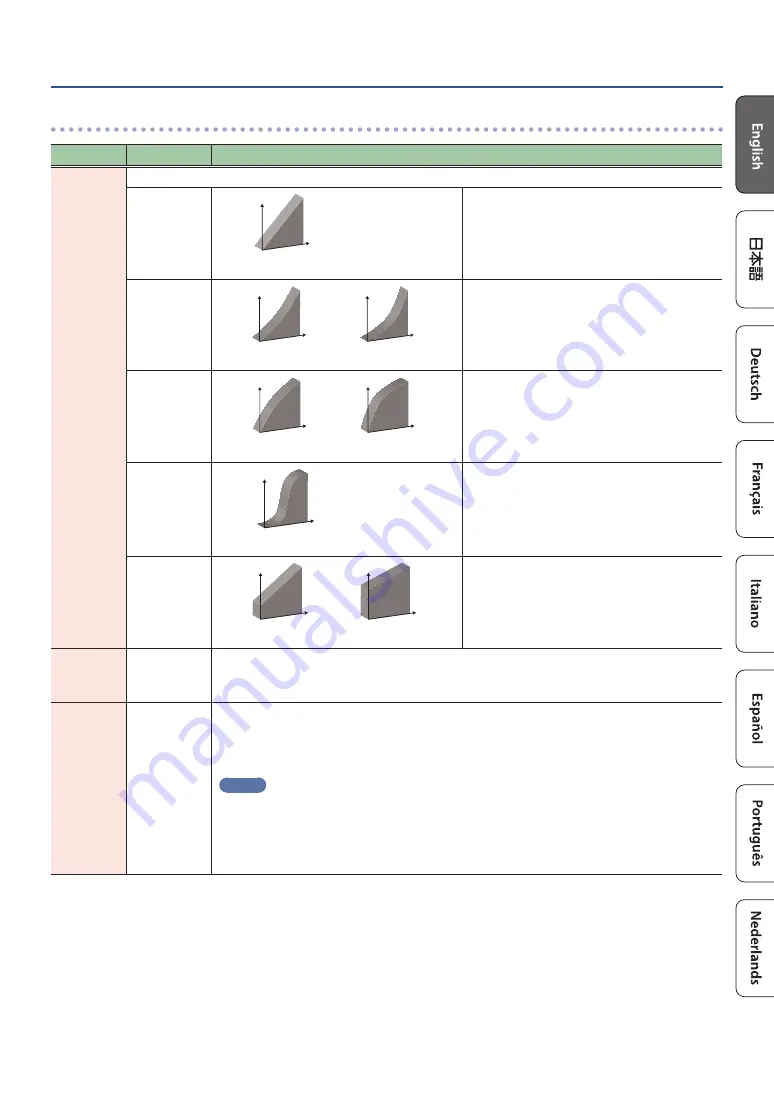 Roland V-Drums TD-02 Owner'S Manual Download Page 17