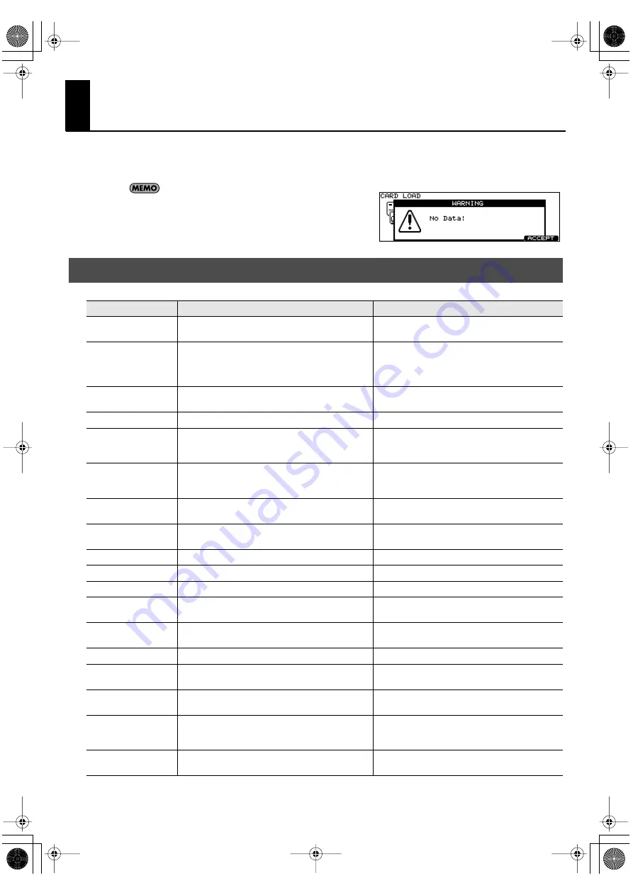 Roland V-Drums TD-20X Owner'S Manual Download Page 126