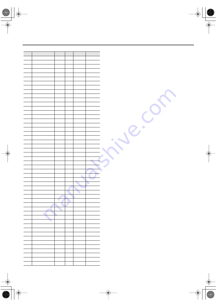 Roland V-Drums TD-20X Owner'S Manual Download Page 141