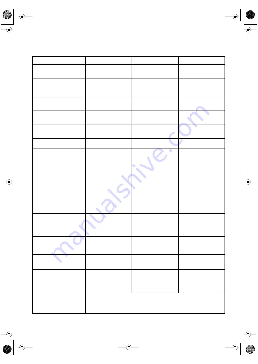 Roland V-Drums TD-20X Owner'S Manual Download Page 143