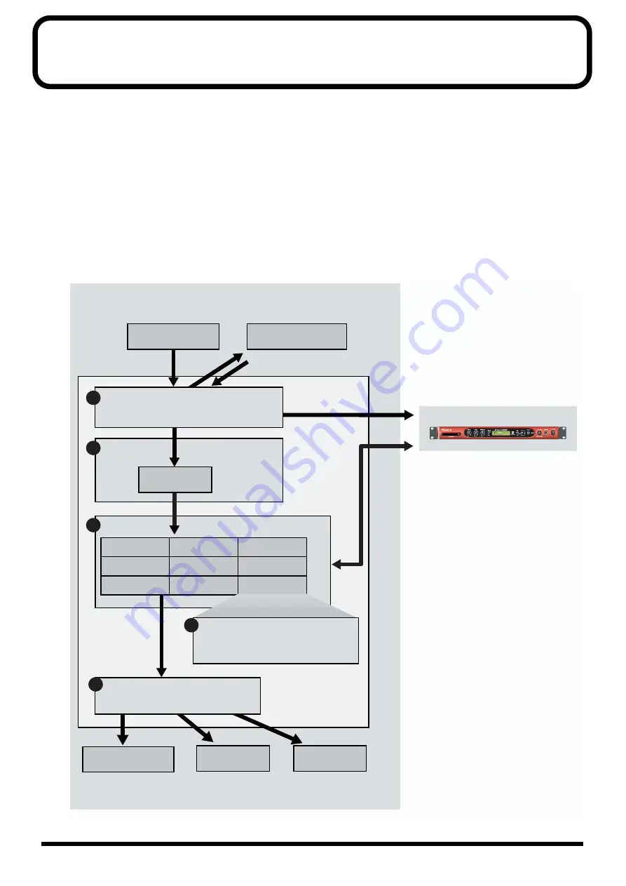 Roland VariOS User Manual Download Page 52