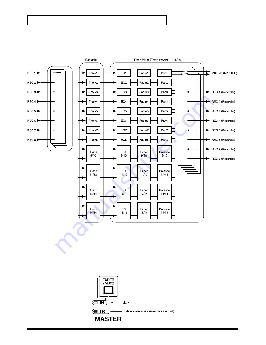 Roland VS-1680 V-XPANDED User Manual Download Page 30