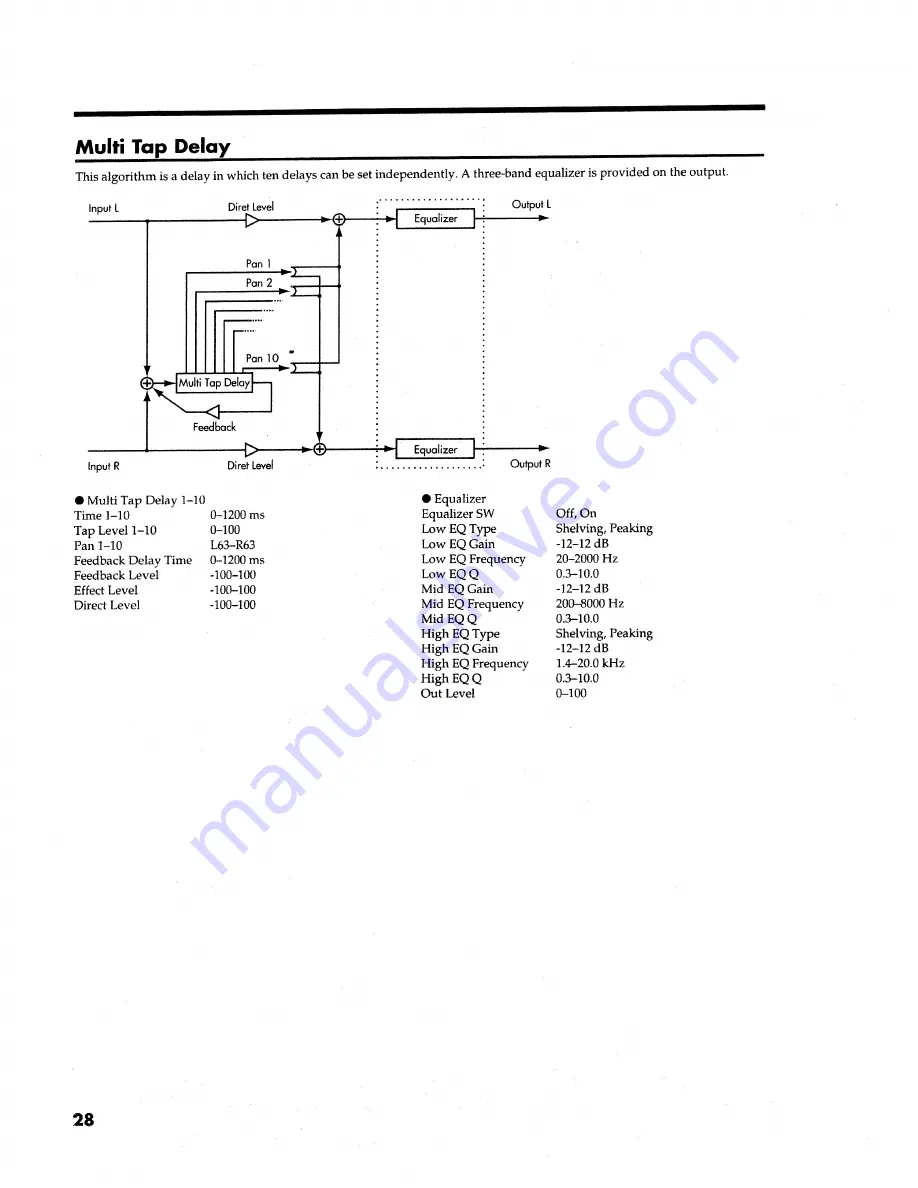 Roland VS8F-1 Owner'S Manual Download Page 28