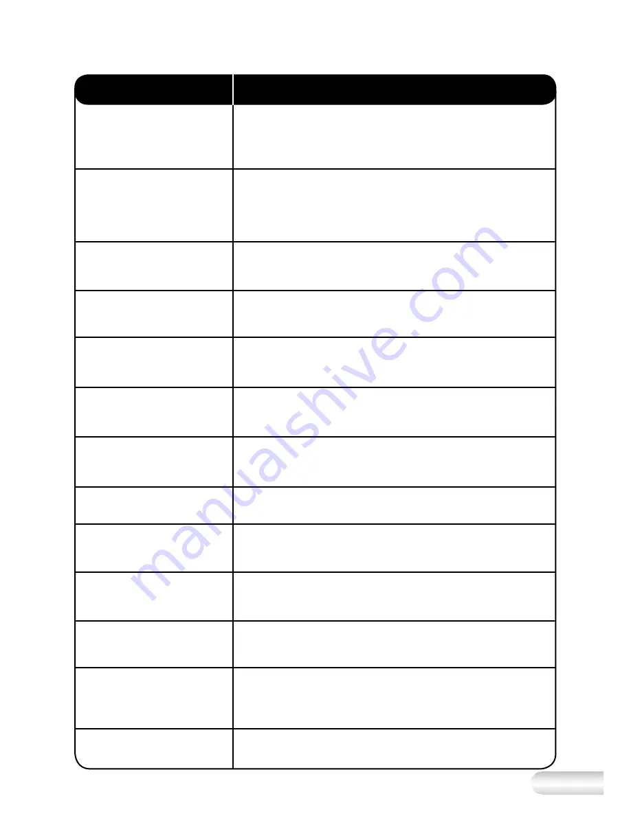 Ronson RFP200 Instruction Book Download Page 16