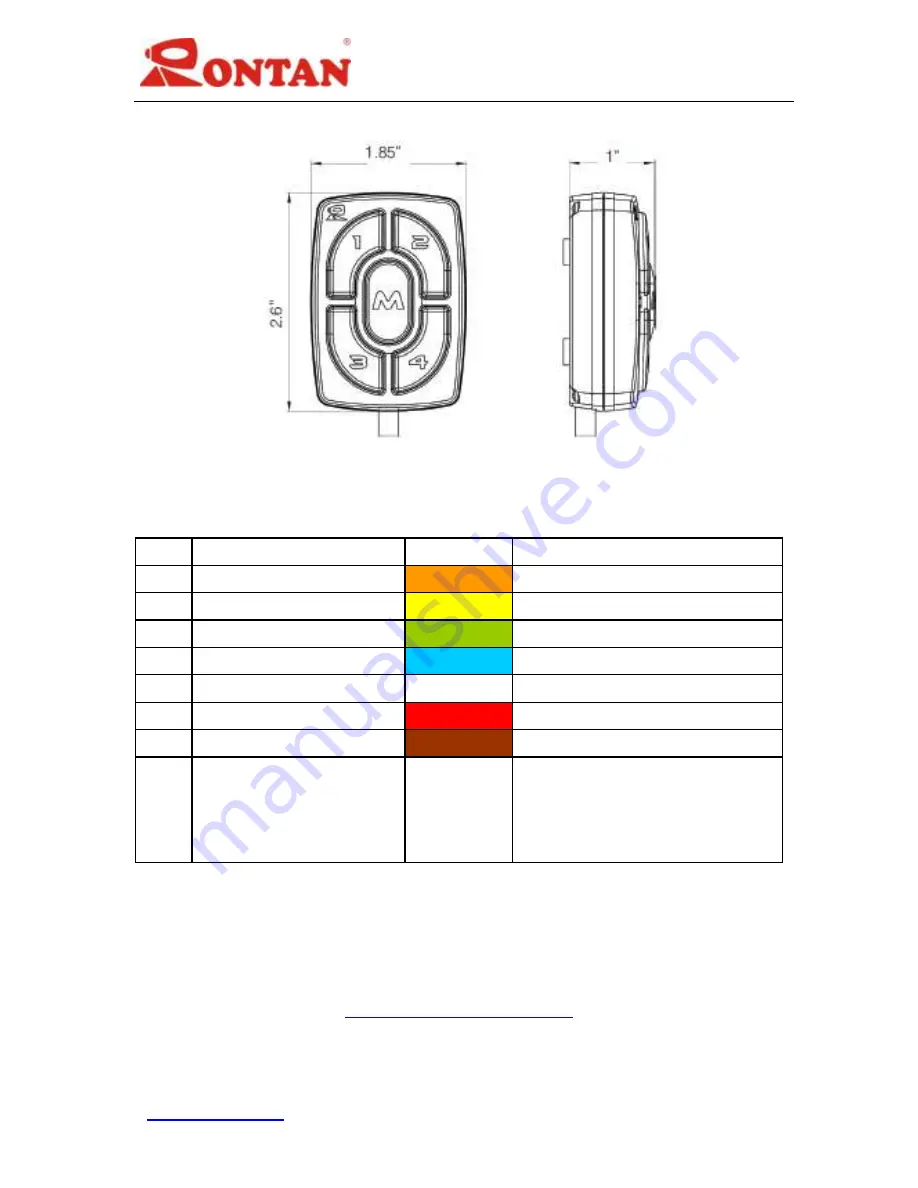 Rontan PALM SWITCH-S SC22 User Manual Download Page 2