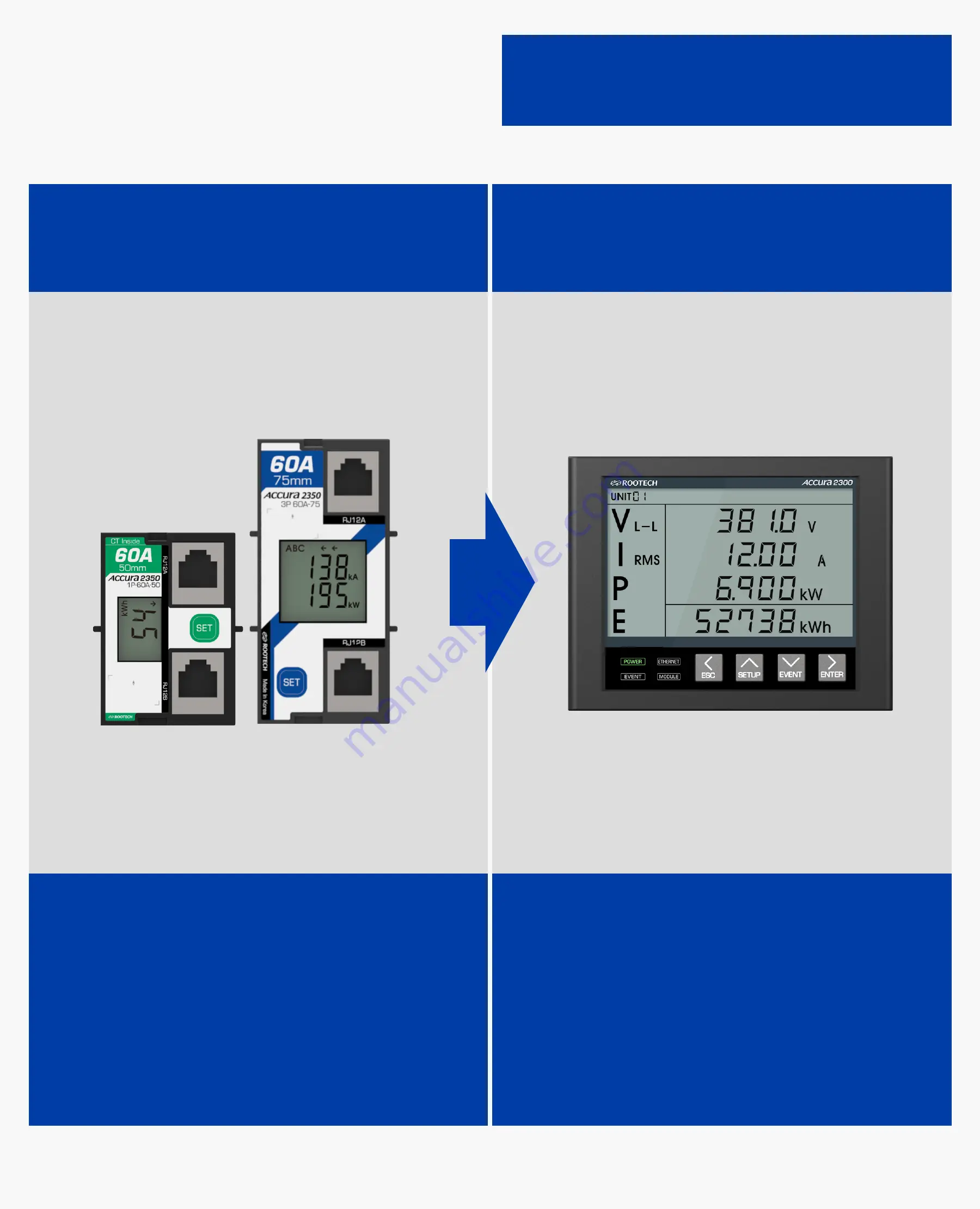 ROOTECH ACCURA 2350 Quick Setup Manual Download Page 2