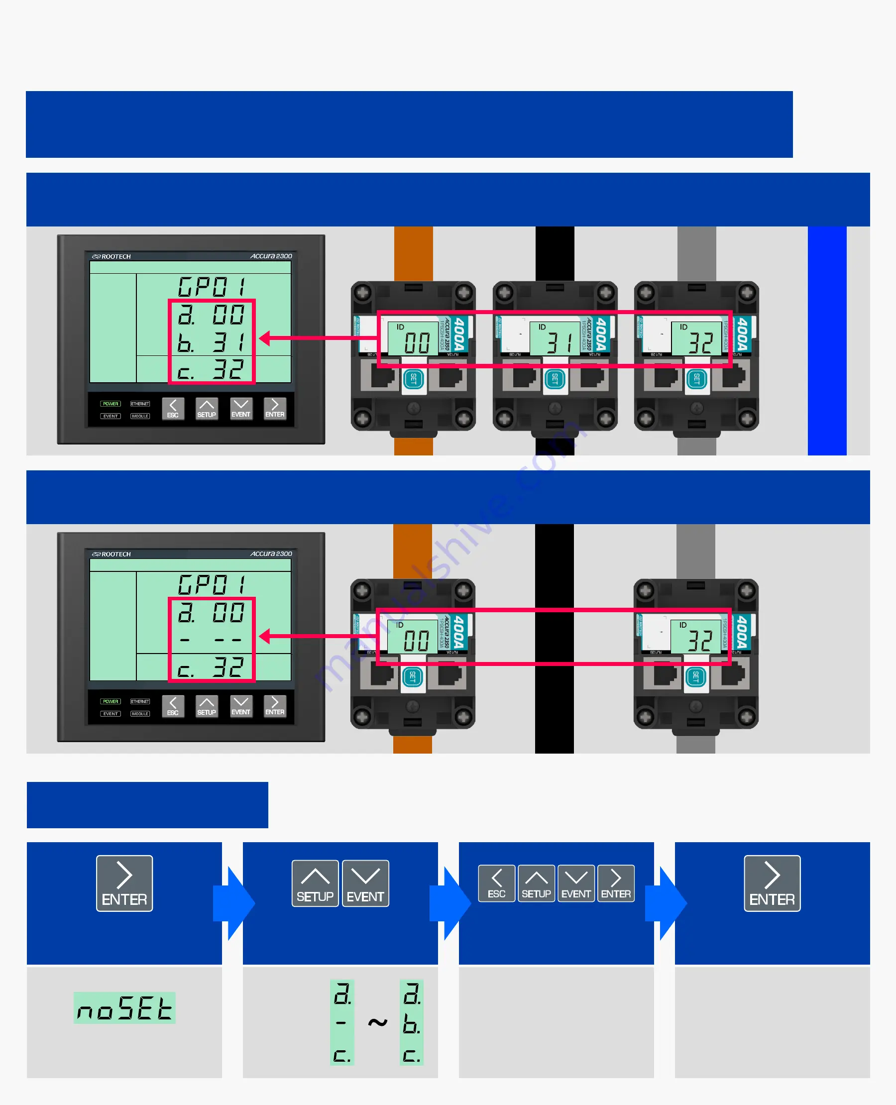 ROOTECH ACCURA 2350 Quick Setup Manual Download Page 16