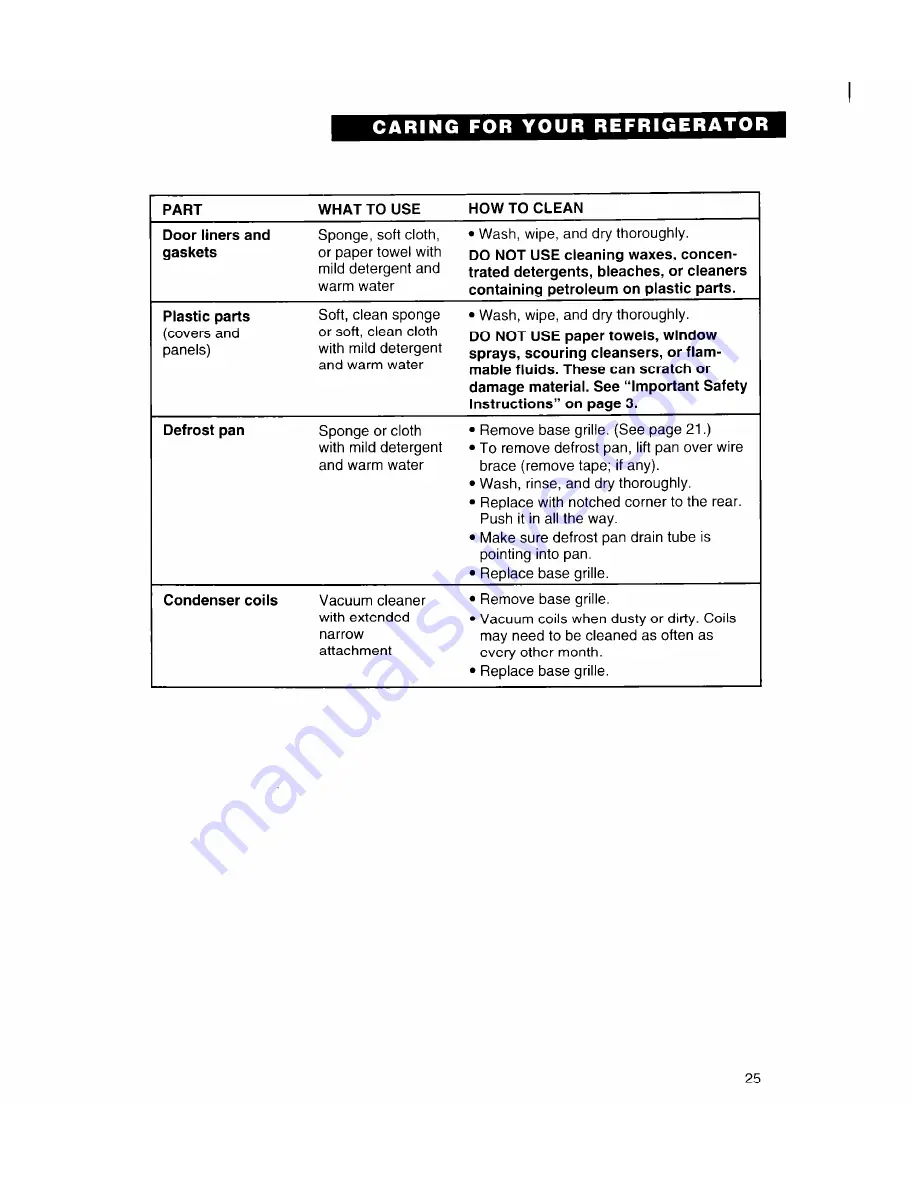 Roper RS20AWXEN00 Use And Care Manual Download Page 25