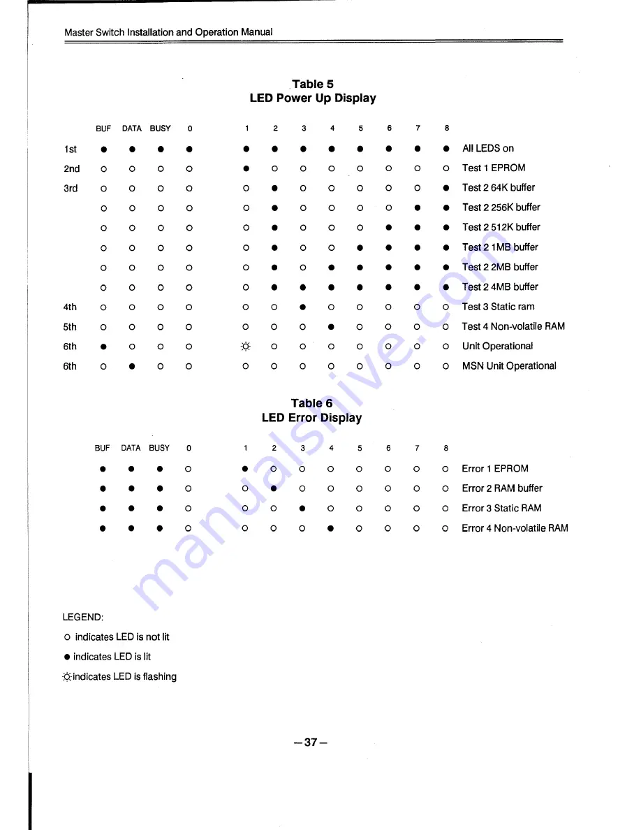 Rose electronics MASTER SWITCH Installation And Operation Manual Download Page 40