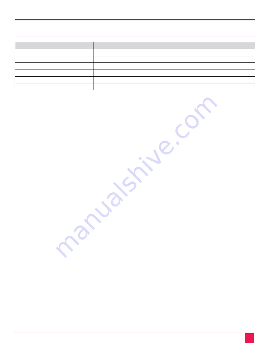 Rose electronics MultiVideo HDMI MDM-4T2HD-A1
MultiVideo HDMI MDM-4T4HD-A1 Installation And Operation Manual Download Page 15