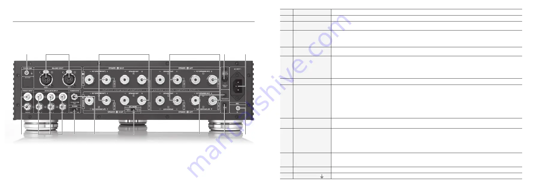 Rose electronics RA180 Owner'S Manual Download Page 10