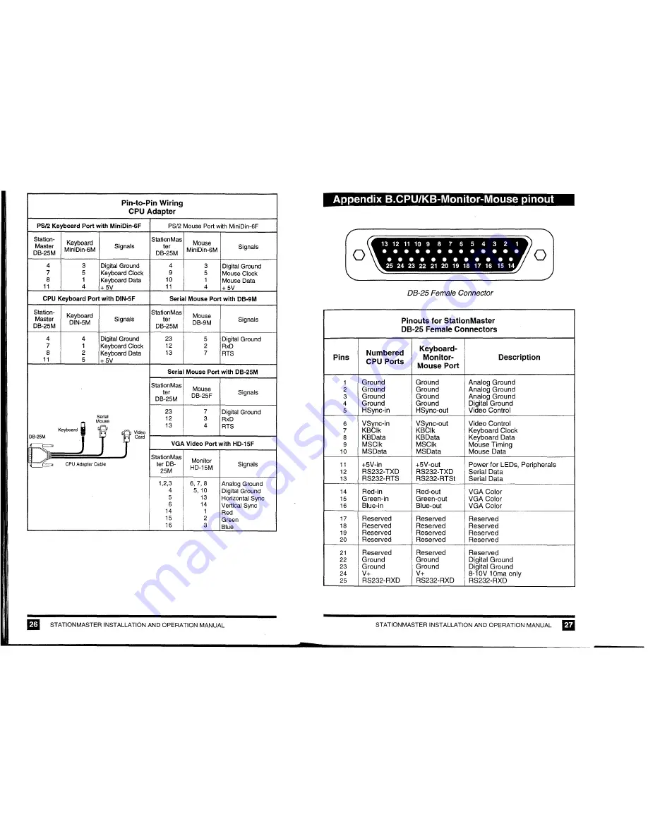 Rose electronics Station Master Скачать руководство пользователя страница 17