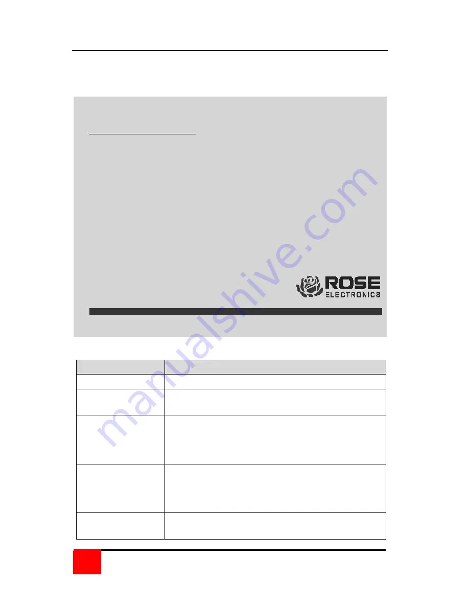 Rose electronics UC1-1X16U/E Installation And Operation Manual Download Page 74