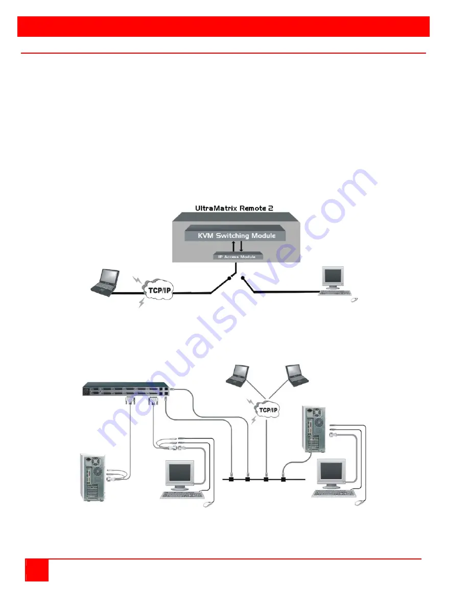 Rose electronics UltraMatrix Remote 2 Скачать руководство пользователя страница 10