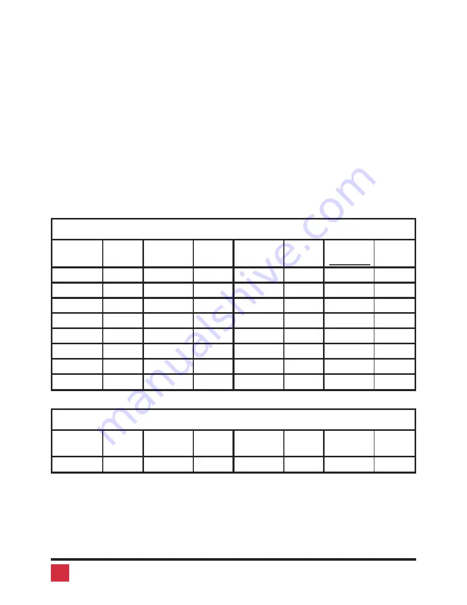 Rose electronics Vista Mini Installation And Operation Manual Download Page 14