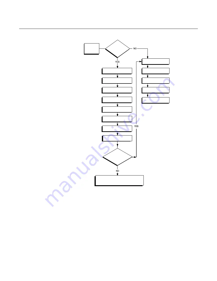 Rosemount 148 Reference Manual Download Page 14