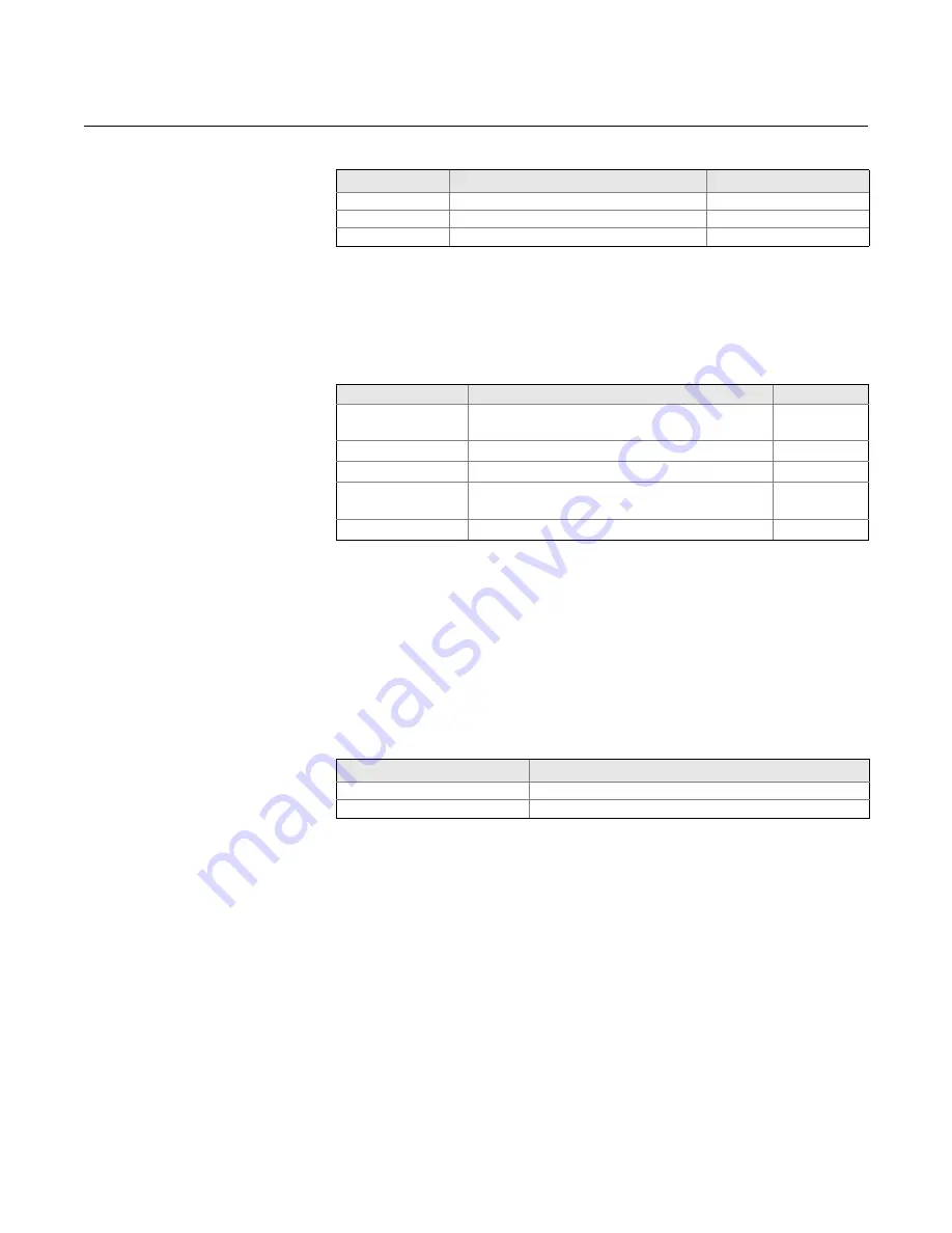 Rosemount 148 Reference Manual Download Page 33